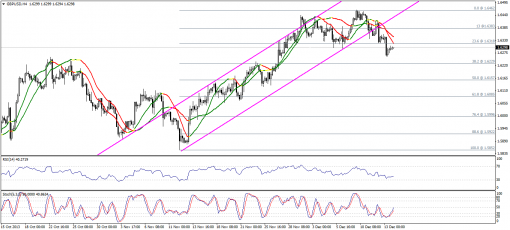 forex-technical-analysis-16122013-2.png