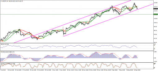 forex-technical-analysis-16122013-3.png