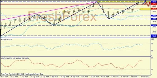 forex-trend-16122013-1.jpg