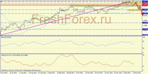 forex-trend-gbpusd-16122013-1.jpg