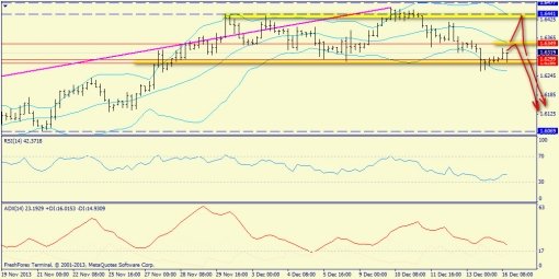 forex-trend-gbpusd-16122013-2.jpg