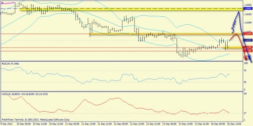 forex-trend-gbpusd-16122013-3.jpg