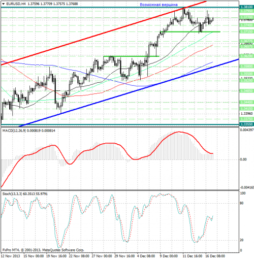 forex-analysis-eurusd-17122013.png