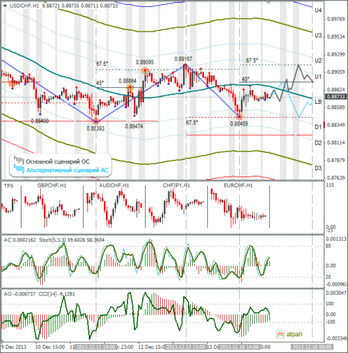 forex-usdchf-17122013.png