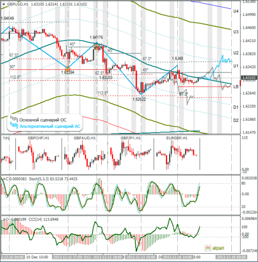 forex-gbpusd-17122013.png