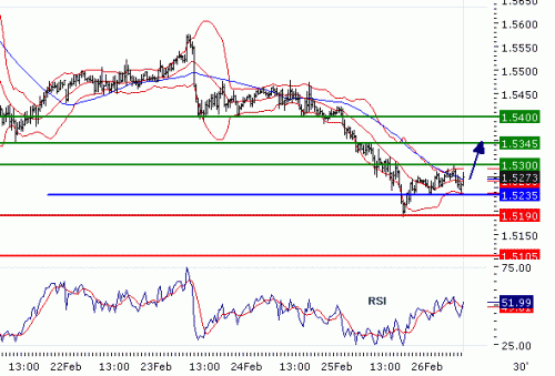 GBPUSD20100226.GIF