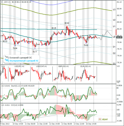 forex-dxy-17122013.png