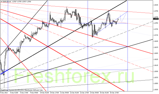 forex-gann-17122013-2.png