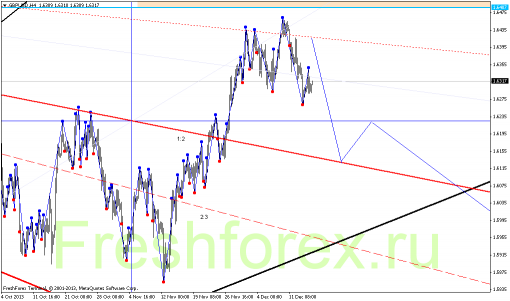 forex-gann-17122013-3.png