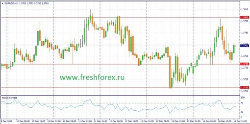 forex-fundamental-analysis-17122013-1.jpg