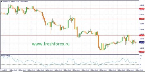 forex-fundamental-analysis-17122013-2.jpg