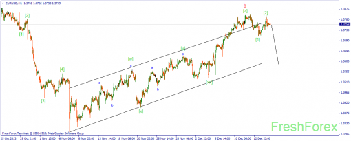 forex-wave-17122013-1.png
