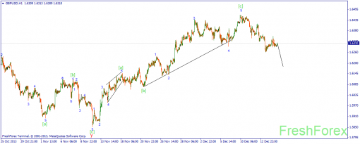 forex-wave-17122013-2.png