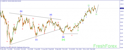 forex-wave-17122013-3.png