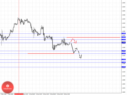 forex-fractal-17122013-2.png
