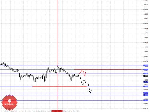 forex-fractal-17122013-3.png