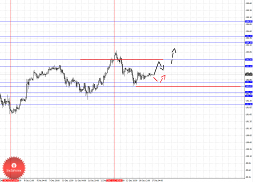 forex-fractal-17122013-4.png