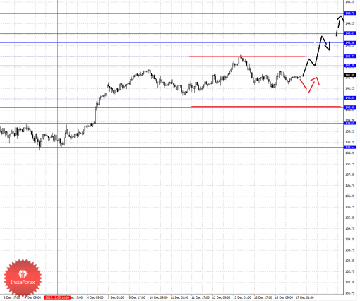 forex-fractal-17122013-7.png