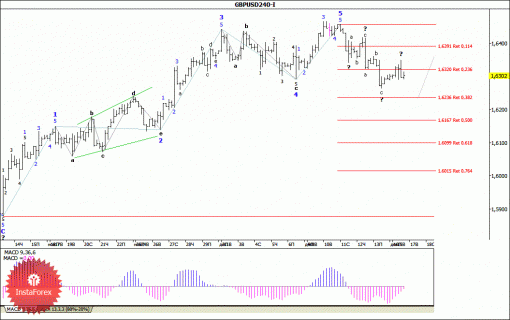 forex-wave-analysis-17122013-2.gif