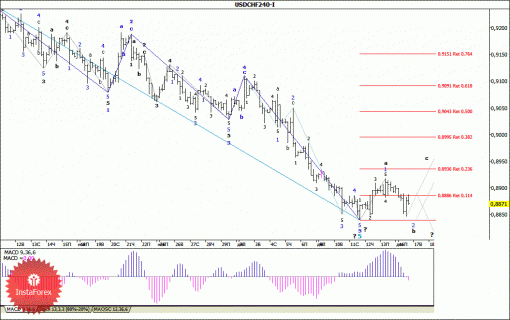 forex-wave-analysis-17122013-3.gif
