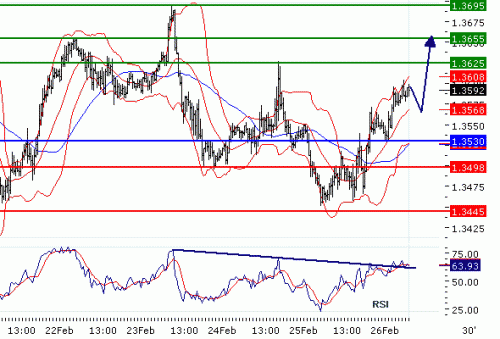 EURUSD20100226.GIF