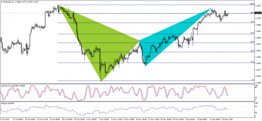 forex-technical-analysis-17122013-1.png