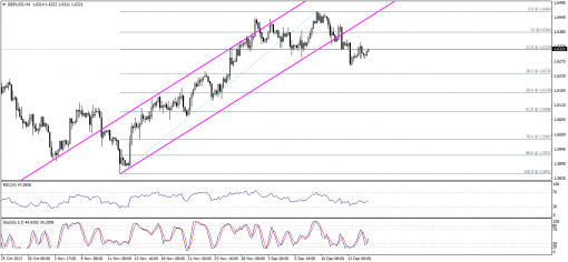 forex-technical-analysis-17122013-2.png