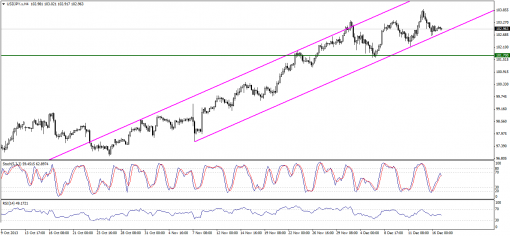 forex-technical-analysis-17122013-3.png