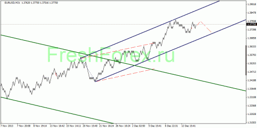 forex-quantum-analysis-17122013-1.gif