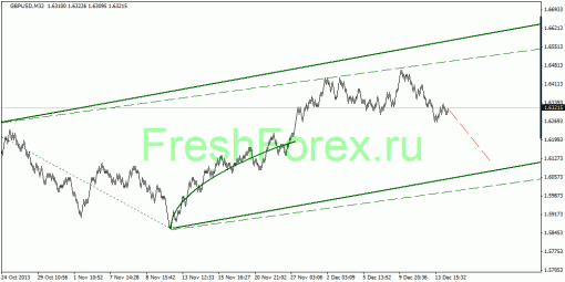 forex-quantum-analysis-17122013-2.gif