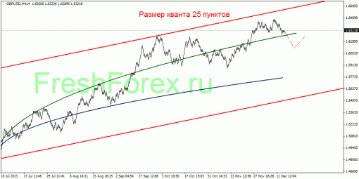 forex-quantum-analysis-17122013-3.gif