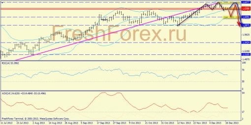 forex-trend-gbpusd-17122013-1.jpg