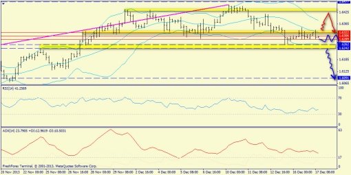 forex-trend-gbpusd-17122013-2.jpg