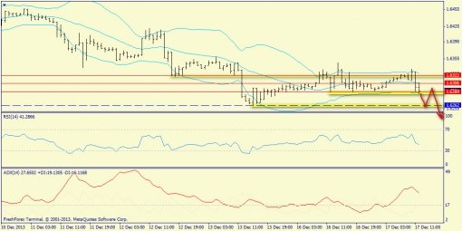 forex-trend-gbpusd-17122013-3.jpg