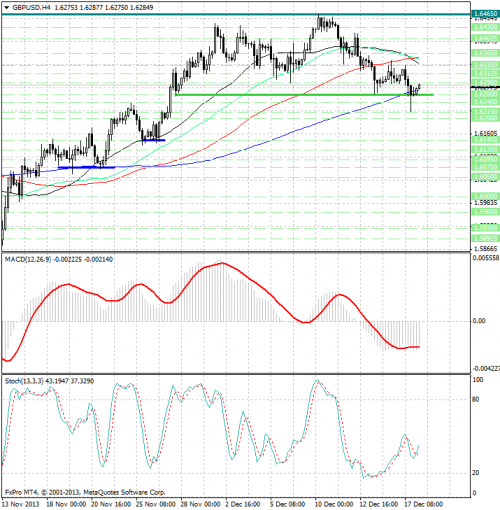 forex-analysis-gbpusd-18122013.png