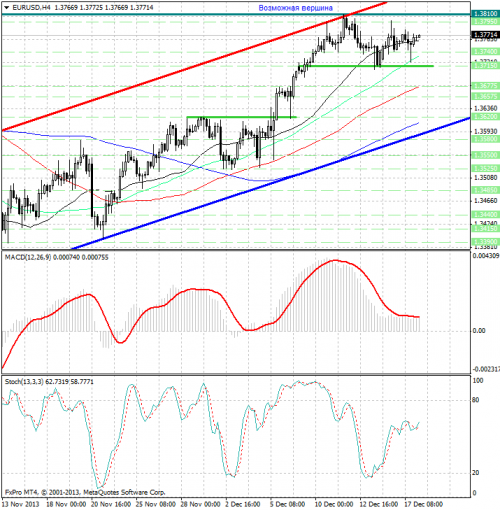 forex-analysis-eurusd-18122013.png