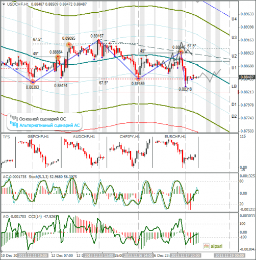 forex-usdchf-18122013.png