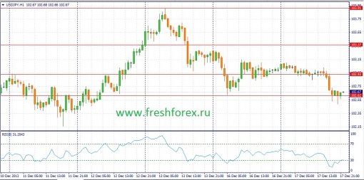 forex-fundamental-analysis-18122013-3.jpg