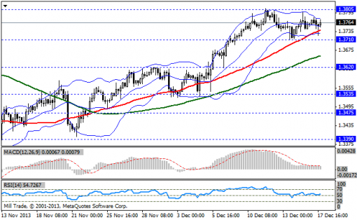 forex-bollinger-bands-18122013-1.png