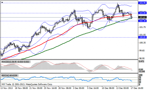 forex-bollinger-bands-18122013-3.png