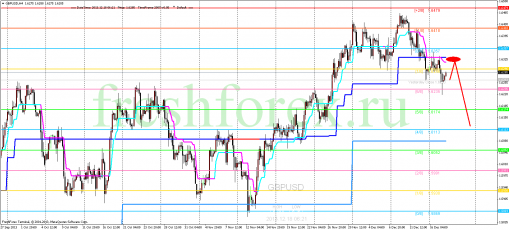 forex-trading-18122013-2.png