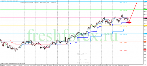 forex-trading-18122013-3.png