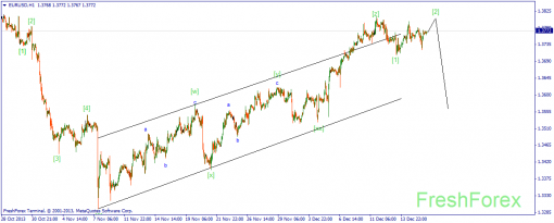 forex-wave-18122013-1.png