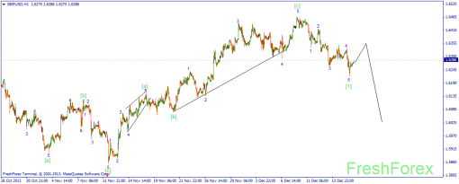 forex-wave-18122013-2.png