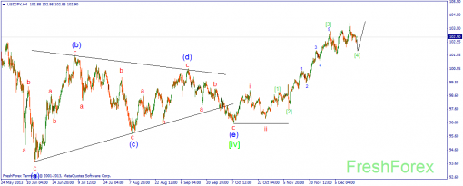 forex-wave-18122013-3.png