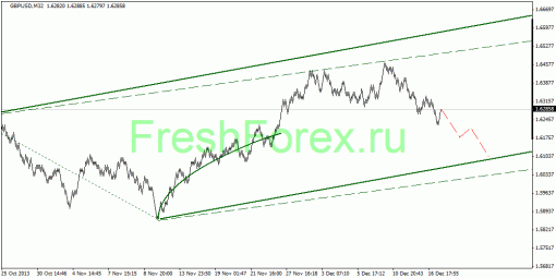 forex-quantum-analysis-18122013-2.gif