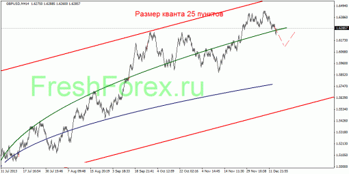 forex-quantum-analysis-18122013-3.gif