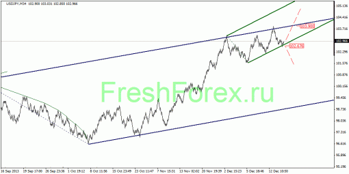 forex-quantum-analysis-18122013-4.gif