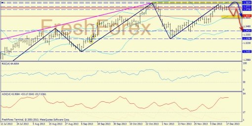 forex-trend-18122013-1.jpg