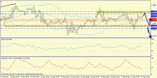 forex-trend-18122013-3.jpg